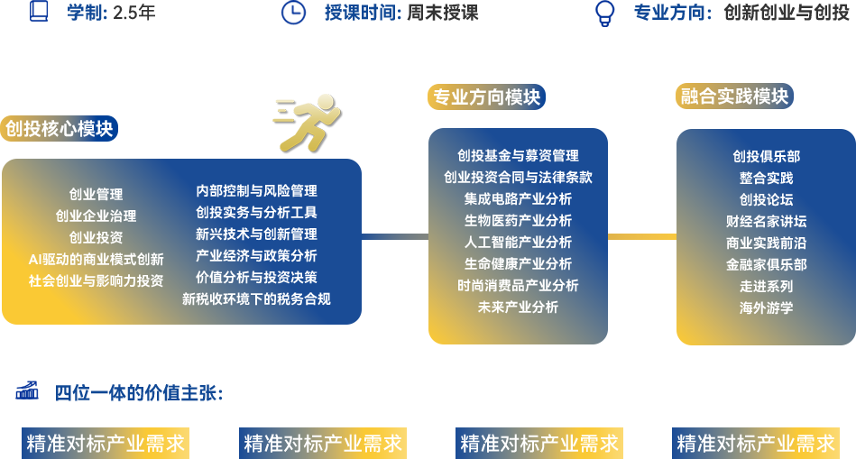创投MBA：科创新局、投融共生