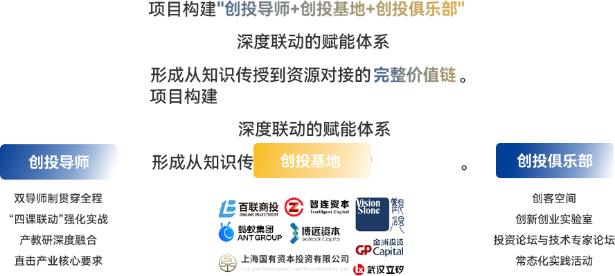 顶级视野：三维生态体系